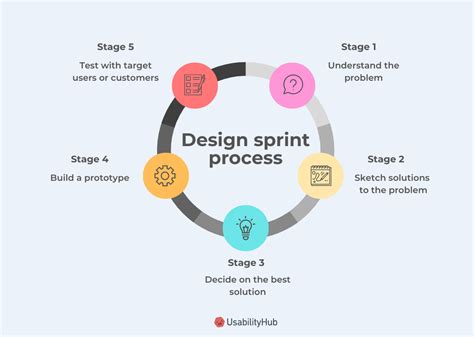 How to: design an o.